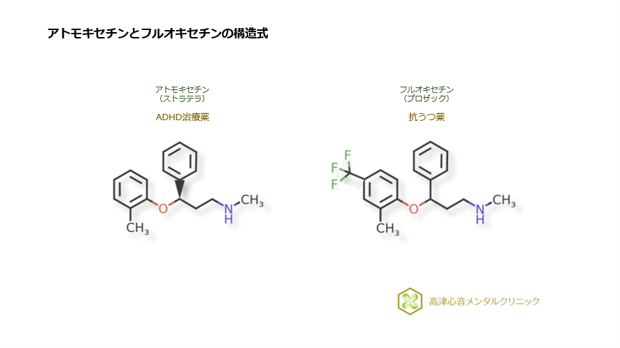 アトモキセチンとフルオキセチンの構造式