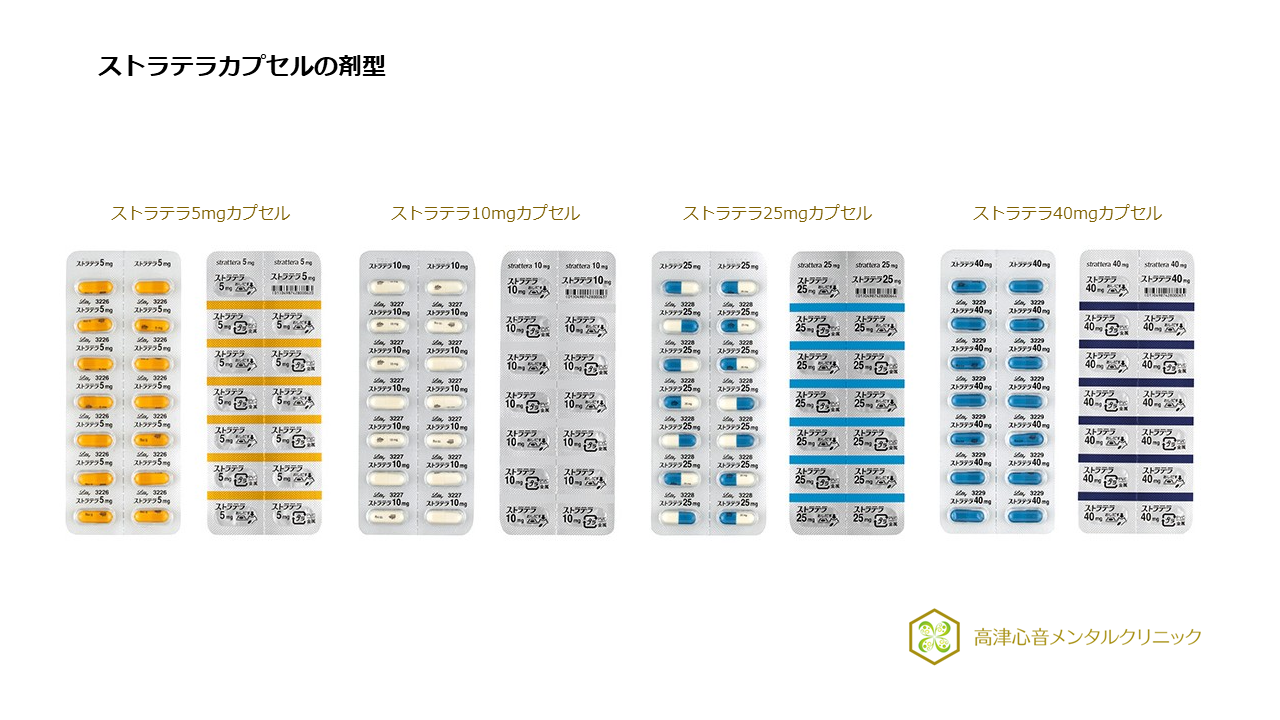 ストラテラカプセルの剤型