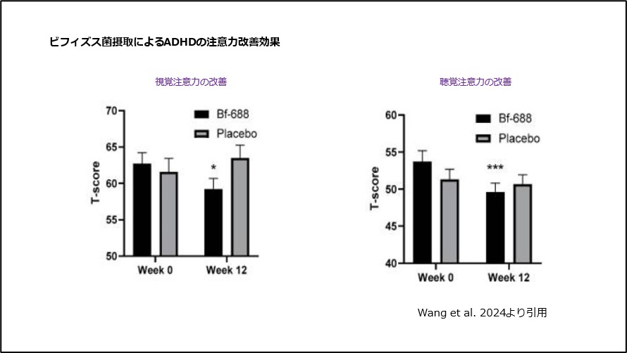 ビフィズス菌摂取によるADHDの注意力改善効果
