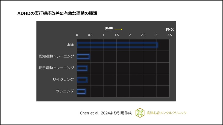 ADHDの実行機能改善に有効な運動の種類