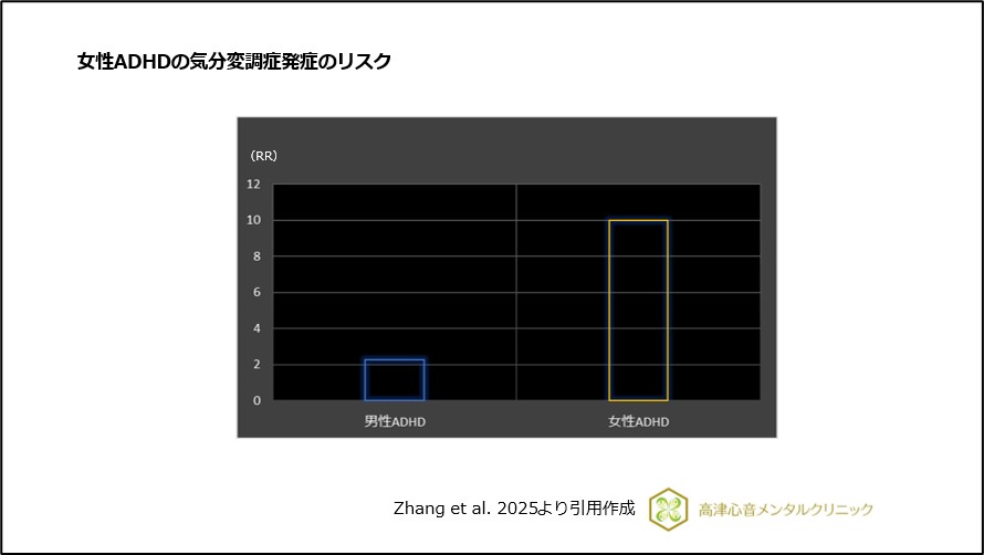 女性ADHDの気分変調症発症のリスク