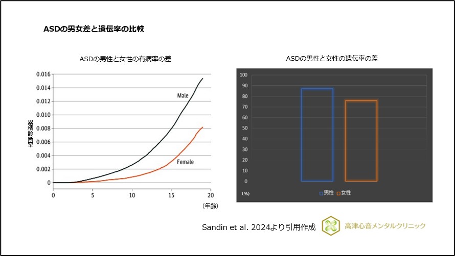 妊娠間隔とASDリスクの関連