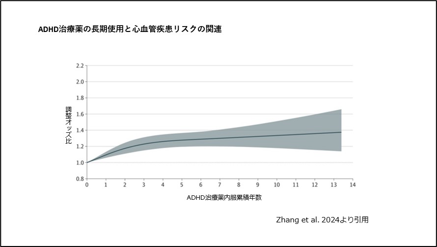 ADHD治療薬の長期使用と心血管疾患リスクの関連