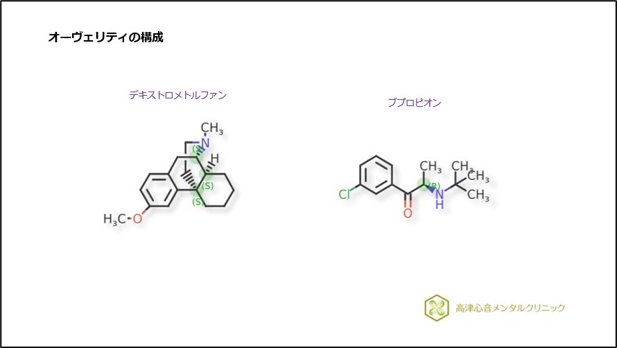 オーヴェリティの構成