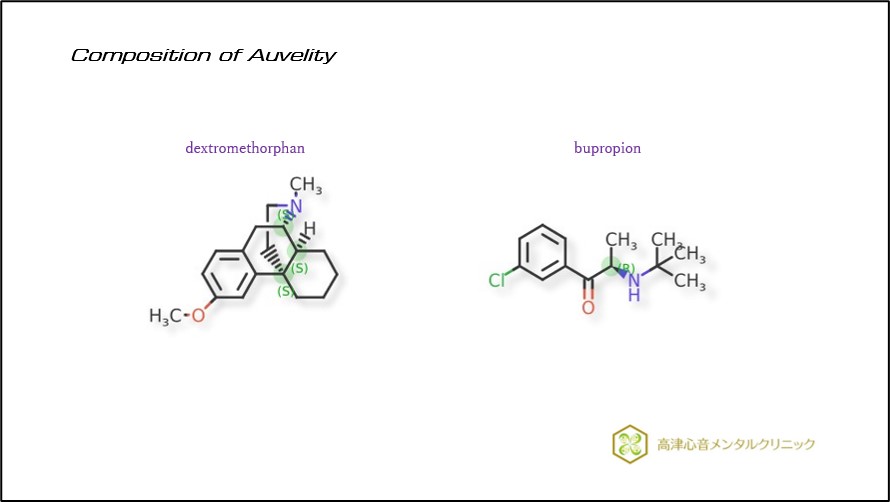 Composition of Auvelit