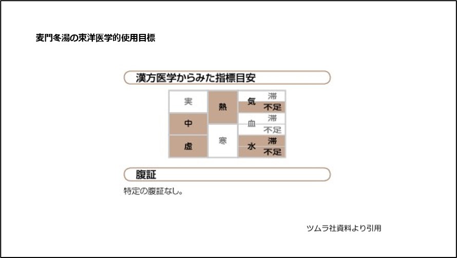 麦門冬湯の東洋医学的使用目標