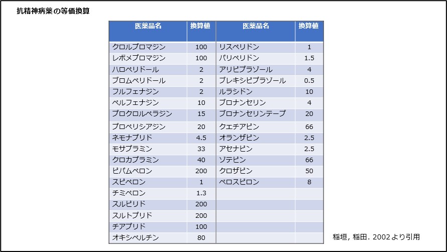 クロルプロマジン（コントミン）について｜川崎市の高津心音メンタルクリニック 高津区 心療内科 精神科