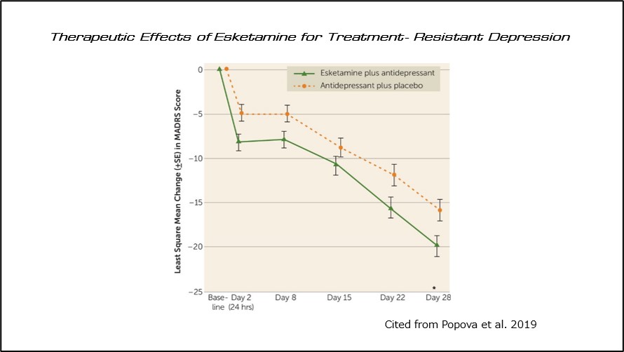 Therapeutic Effects of Esketamine for Treatment-Resistant Depression