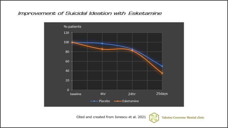 Improvement of Suicidal Ideation with Esketamine