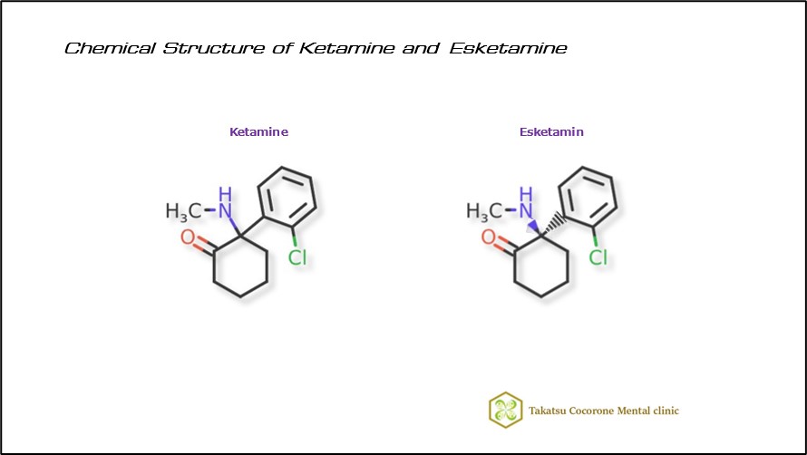 Chemical Structure of Ketamine and Esketamine