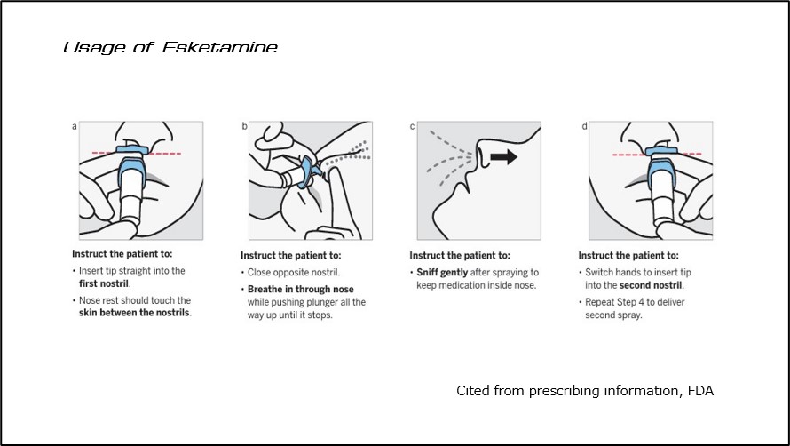 Usage of Esketamine