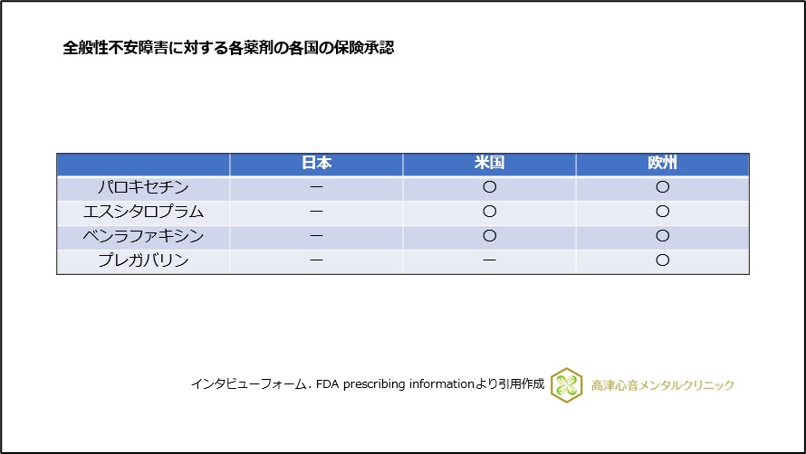 全般性不安障害に対する各薬剤の各国の保険承認