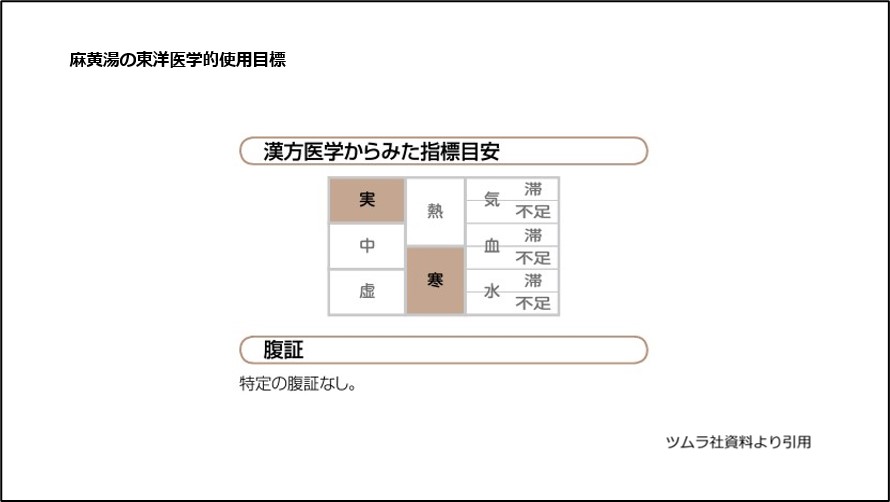 麻黄湯の東洋医学的使用目標