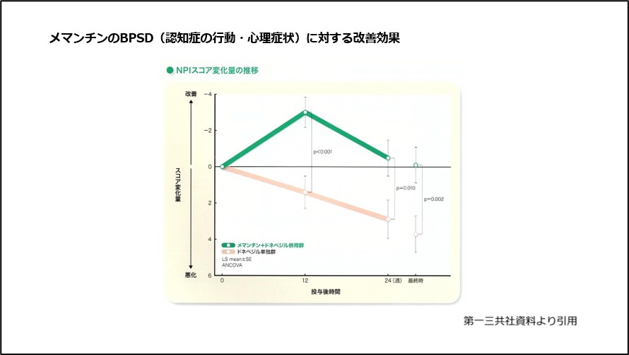 メマンチンのBPSD（認知症の行動・心理症状）に対する改善効果