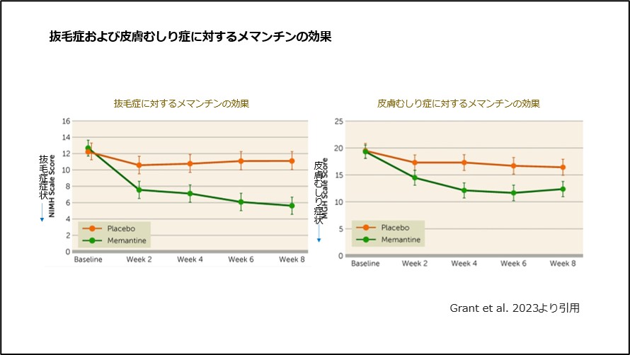 抜毛症および皮膚むしり症に対するメマンチンの効果