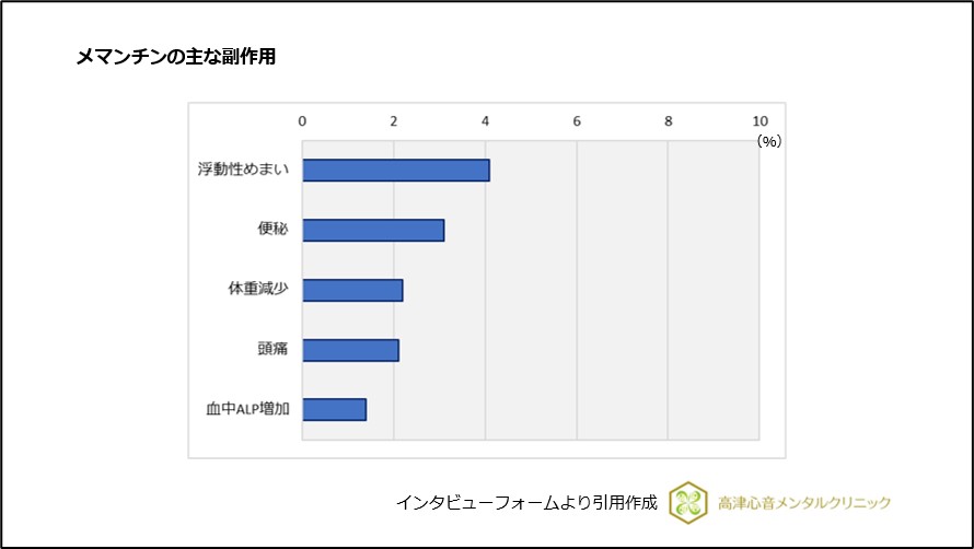 メマンチンの主な副作用