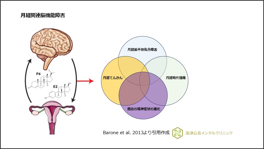 月経関連脳機能障害