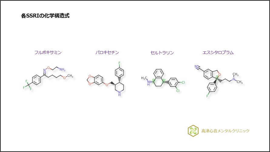 各SSRIの化学構造式