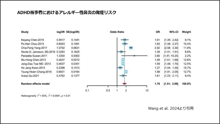 ADHD当事者におけるアレルギー性鼻炎の発症リスク