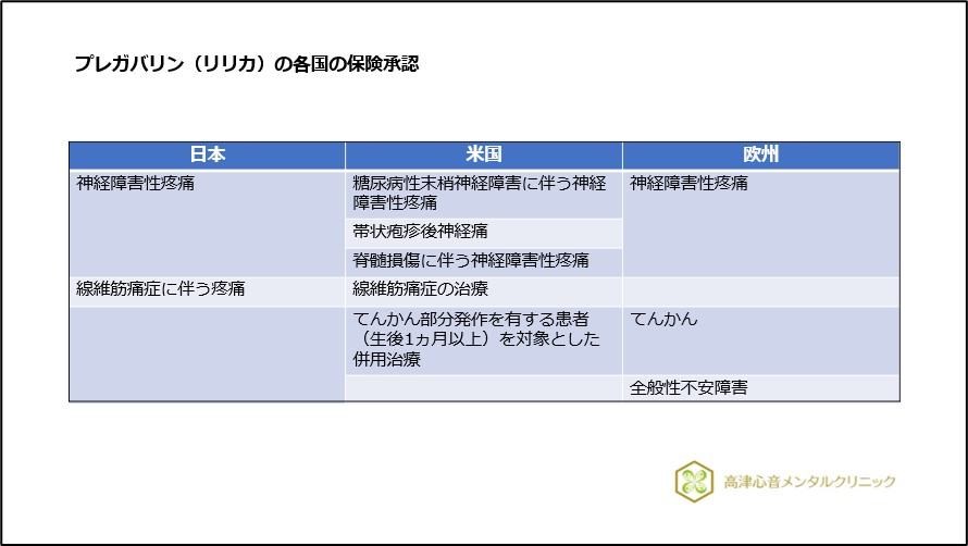 プレガバリン（リリカ）の各国の保険承認