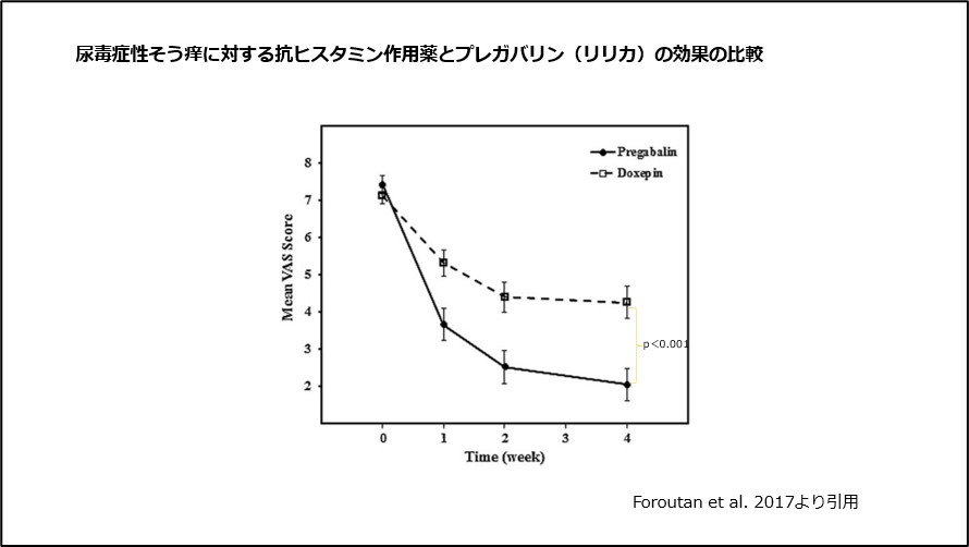 尿毒症性そう痒に対する抗ヒスタミン作用薬とプレガバリン（リリカ）の効果の比較