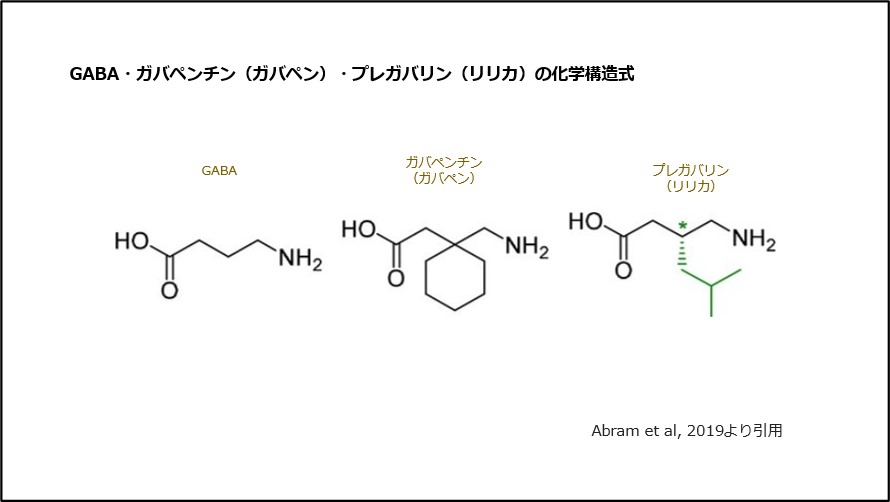 GABA・ガバペンチン（ガバペン）・プレガバリン（リリカ）の化学構造式