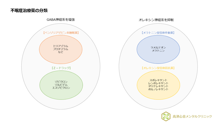不眠症治療薬の分類
