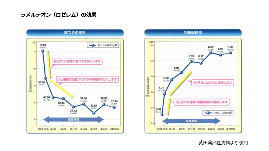 ラメルテオン(ロゼレム)の効果