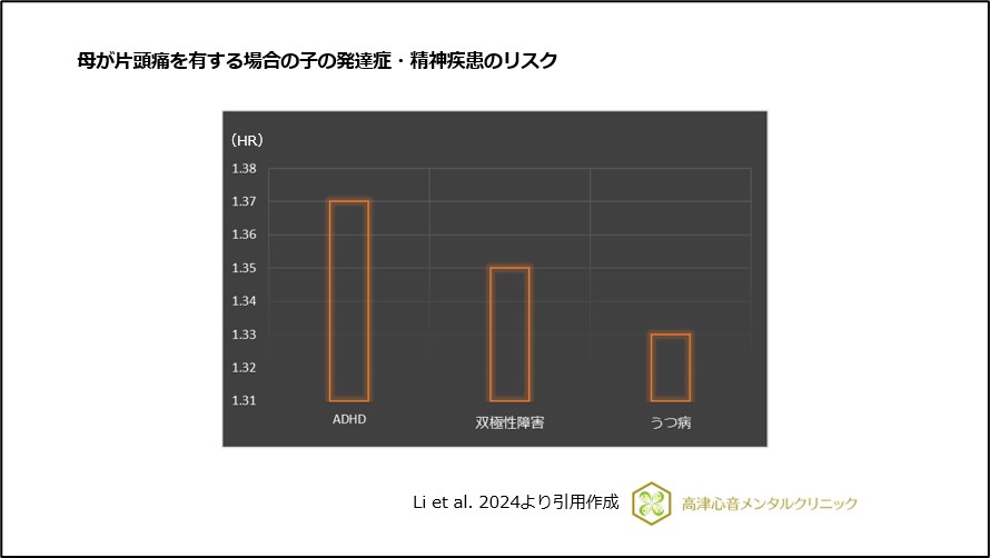 母が片頭痛を有する場合の子の発達症・精神疾患のリスク