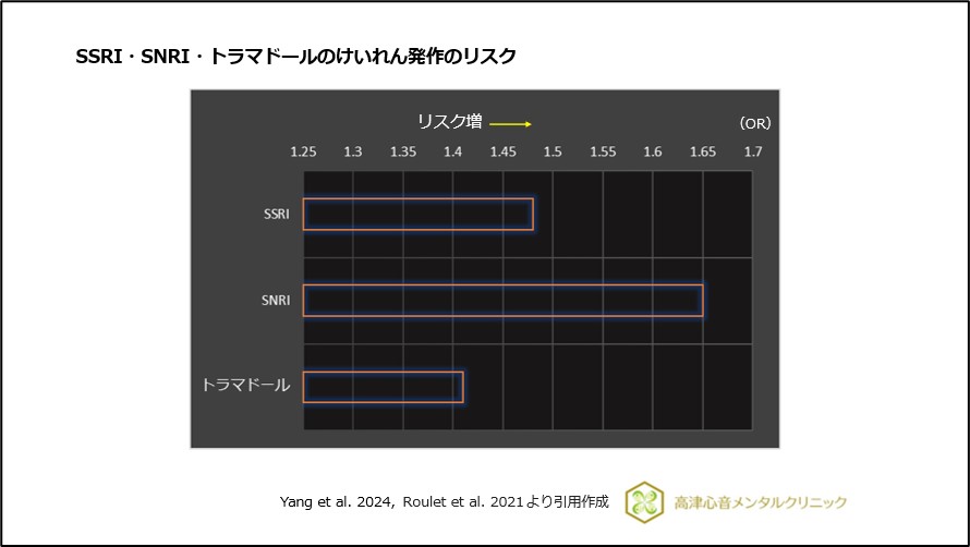 SSRI・SNRI・トラマドールのけいれん発作のリスク