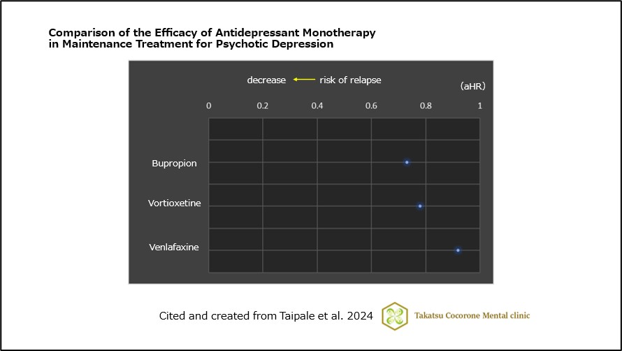 Comparison of the Efficacy of Antidepressant Monotherapy in Maintenance Treatment for Psychotic Depression