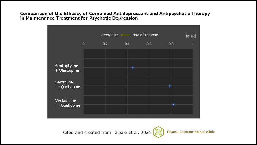 Comparison of the Efficacy of Combined Antidepressant and Antipsychotics Therapy in Maintenance Treatment for Psychotic Depression