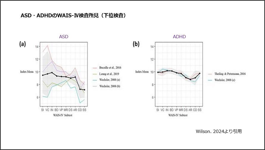 ASD・ADHDのWAIS-Ⅳ検査所見（下位検査）