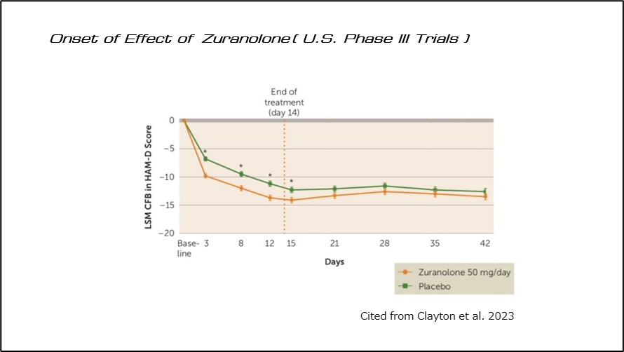 Onset of Effect of Zuranolone（U.S. Phase Ⅲ Trials