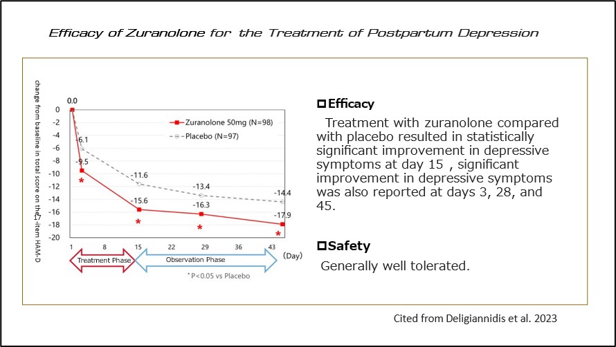 Efficacy of Zuranolone for the Treatment of Postpartum Depression