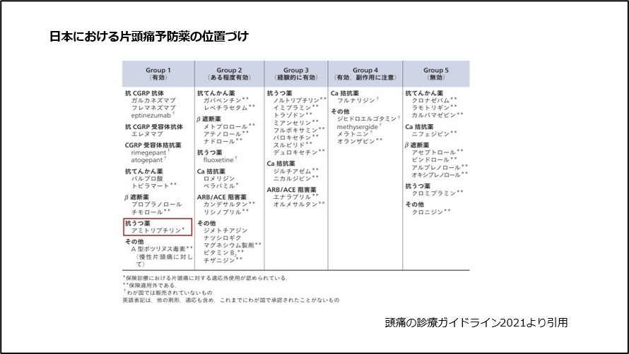 日本における片頭痛予防薬の位置づけ