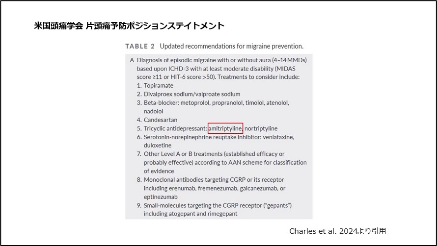 米国頭痛学会 片頭痛予防ポジションステイトメント