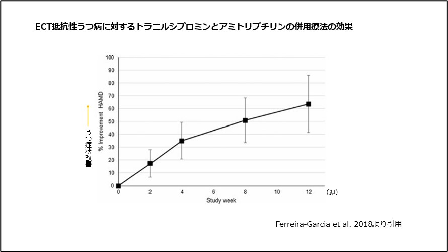 ECT抵抗性うつ病に対するトラニルシプロミンとアミトリプチリンの併用療法の効果