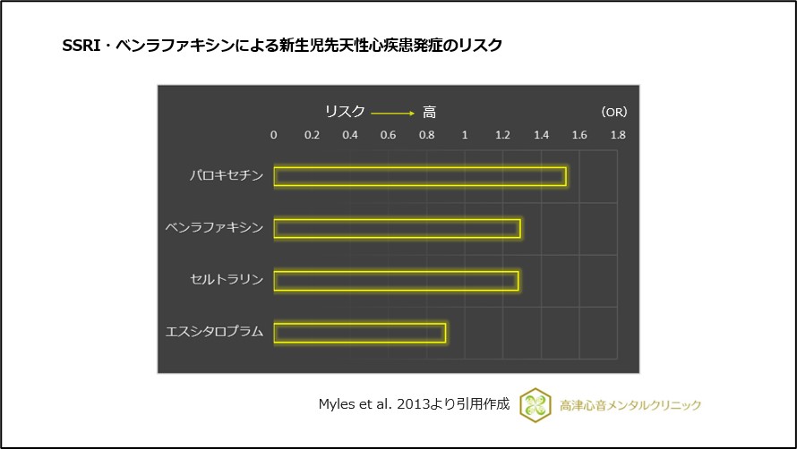 SSRI・ベンラファキシンによる新生児先天性心疾患発症のリスク