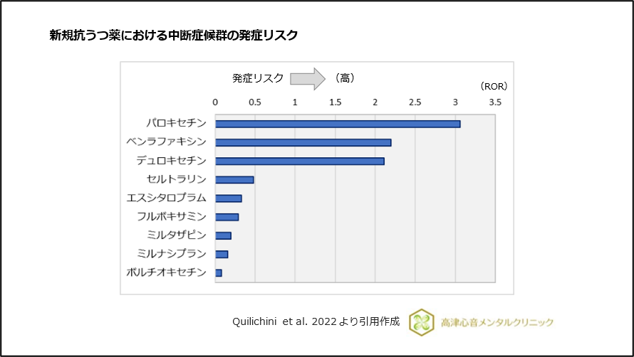 抗うつ薬の中断症候群のリスク
