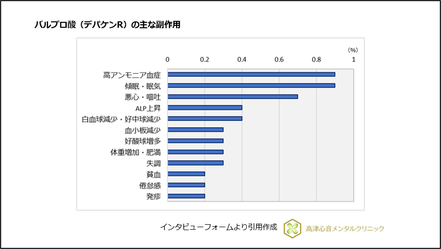 バルプロ酸の主な副作用