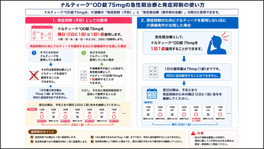 ナルティークの急性期治療と発症抑制の使い方