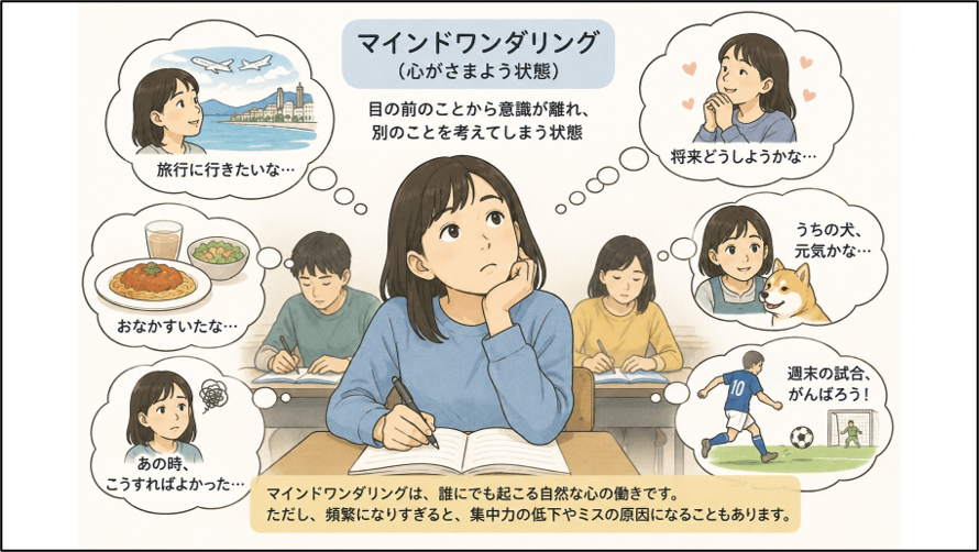 マインドワンダリング