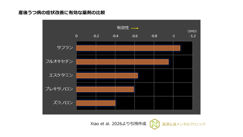 産後うつ病に有効な薬