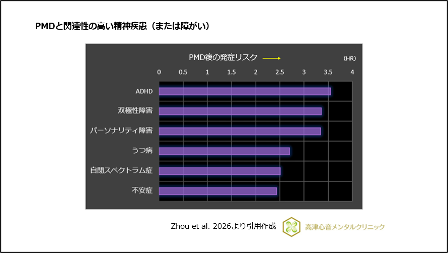 PMDと関連性の高い精神疾患