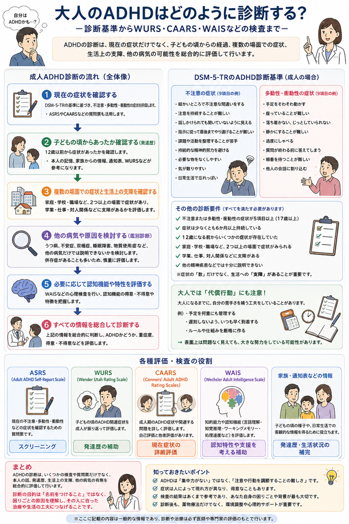 大人のADHDはどのように診断する？