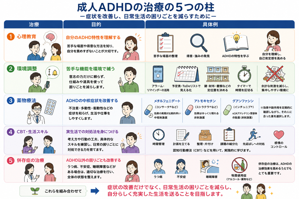大人のADHDの治療の5つの柱