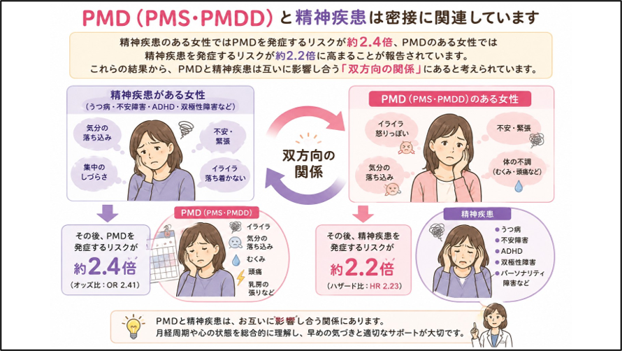 PMDと精神疾患の関連