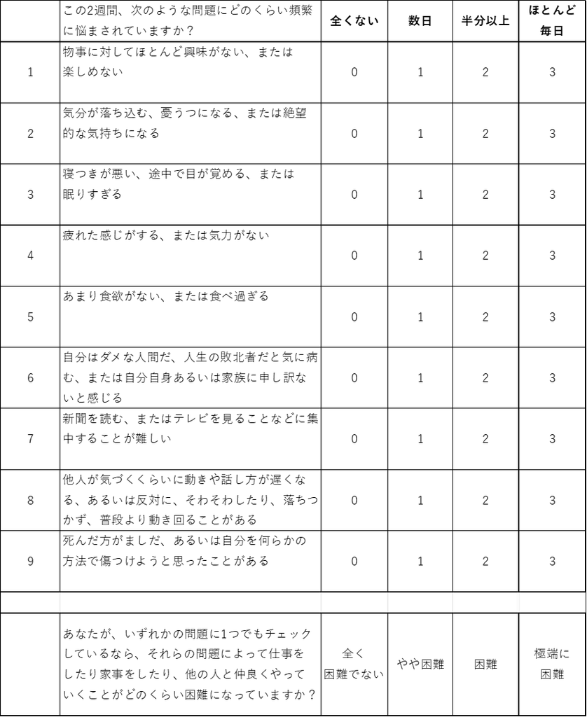 PHQ-9