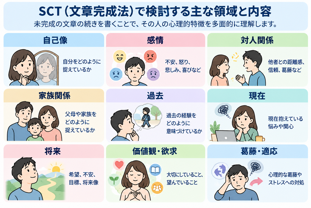 SCT（文章完成法）で検討する主な領域と内容